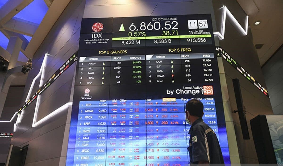 IHSG Terus Perkasa, Pelaku Pasar Saham Semakin Optimistis di 2025