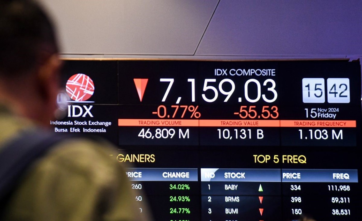 Aksi Demonstrasi Berpotensi Tekan IHSG Pekan Depan: Analis Mengingatkan