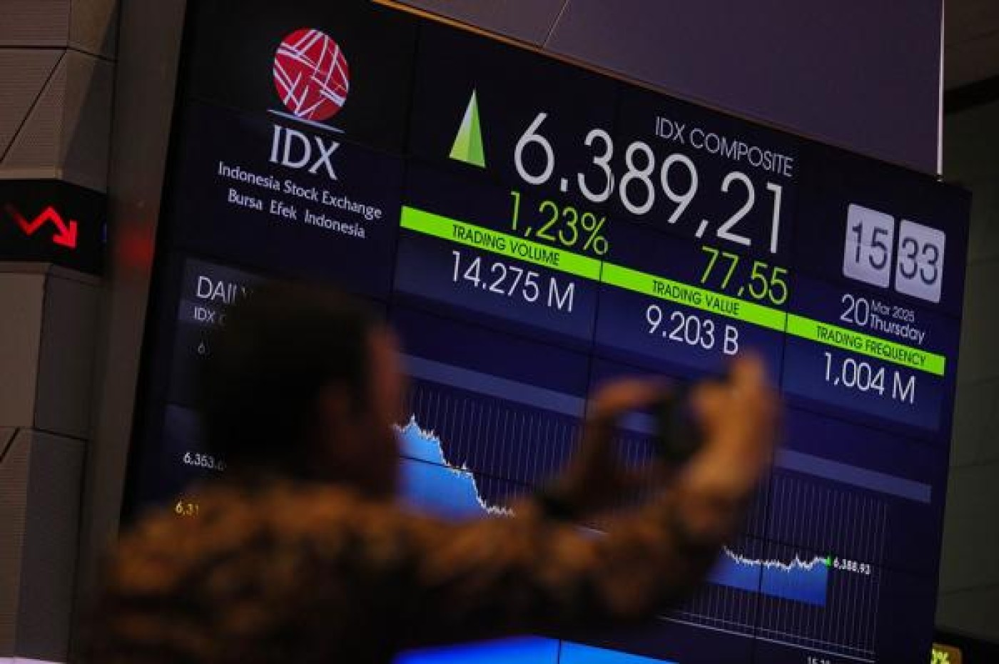 Awal Pekan: IHSG Dibuka Menguat Menuju Level 7.921
