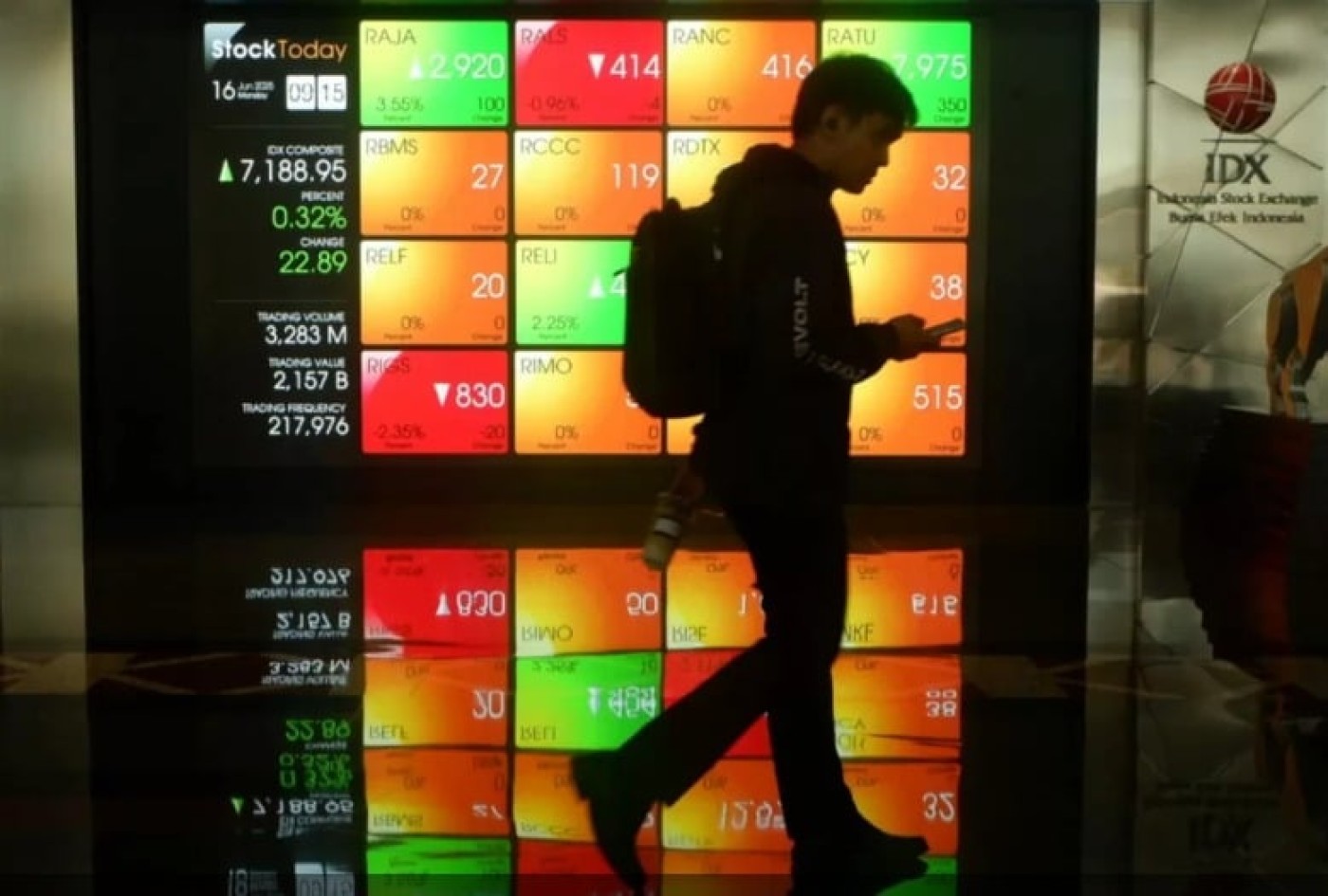 IHSG Cetak Rekor Tertinggi Dekati 8.000 Jelang HUT RI 2025