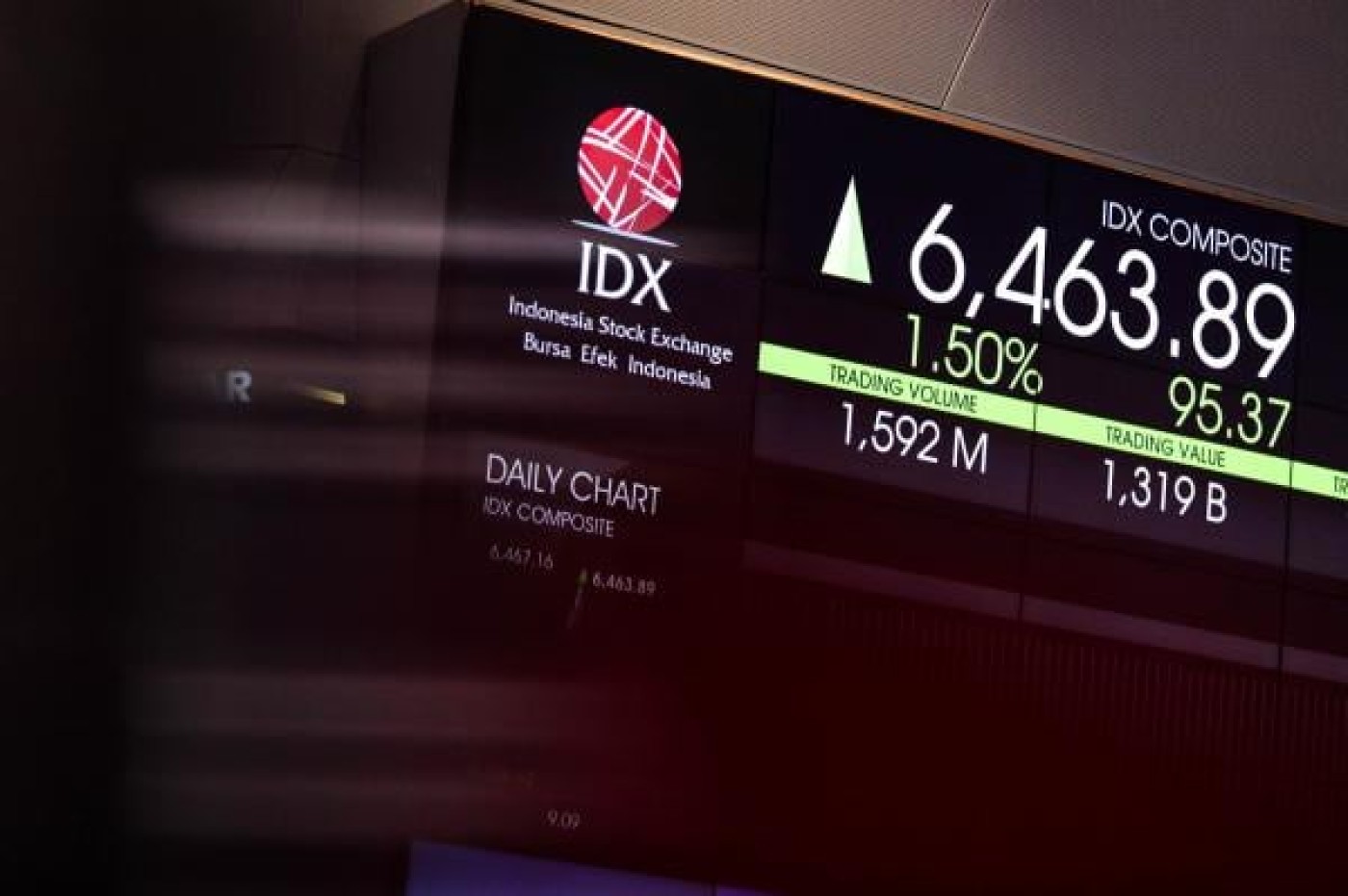 IHSG Dibuka Perkasa Hari Ini, 258 Saham Menguat Signifikan