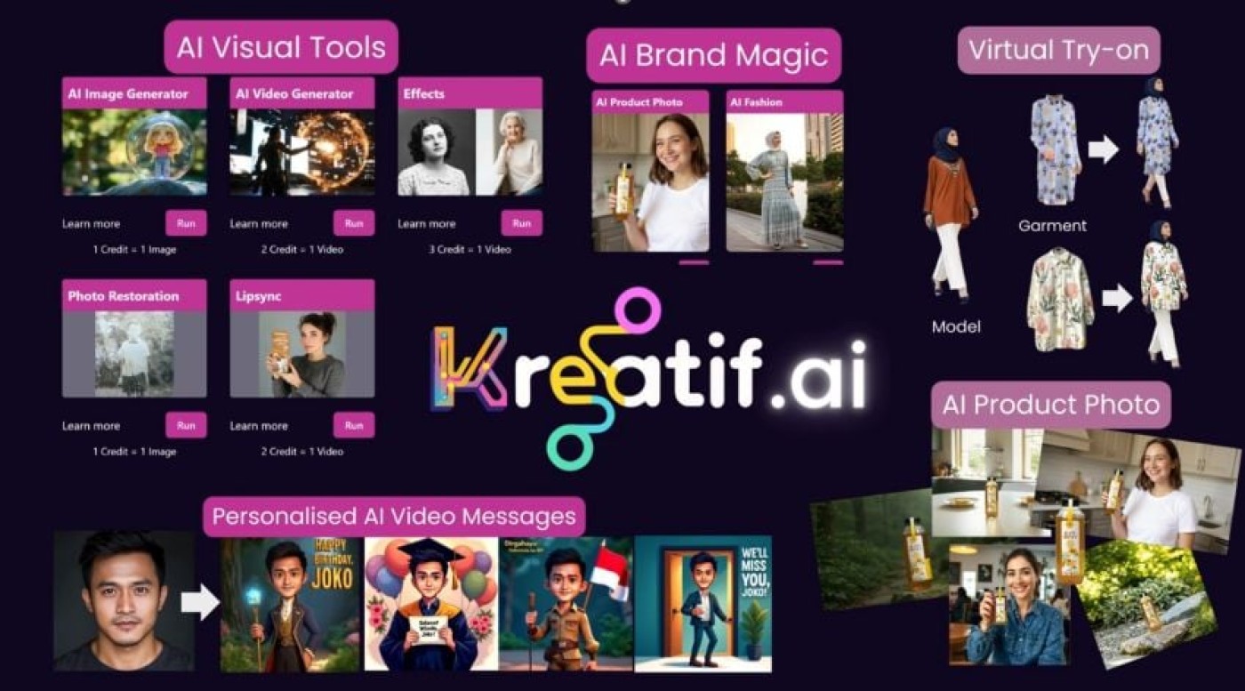 Nggak Jago Desain? Gunakan Web Ajaib Ini untuk Foto Produk & Video Promosi!