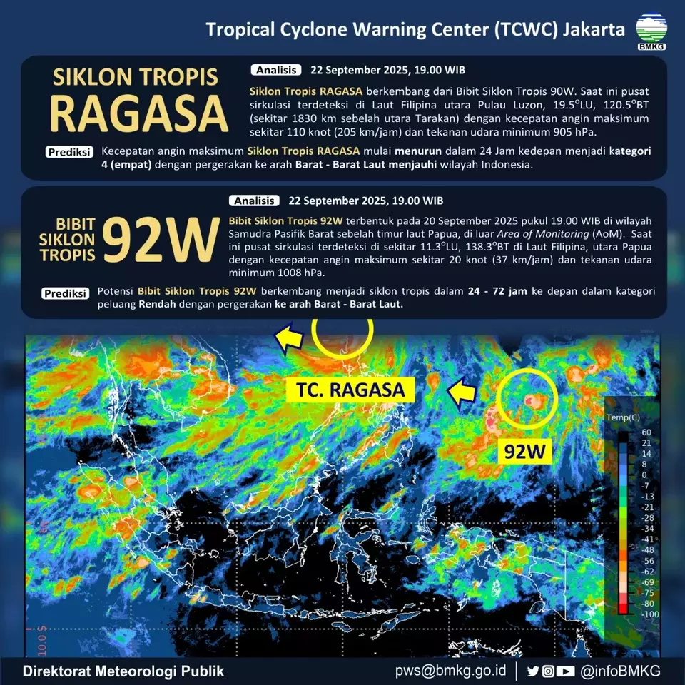 BMKG: Topan Ragasa Melemah dan Menjauhi Indonesia, Cuaca Aman
