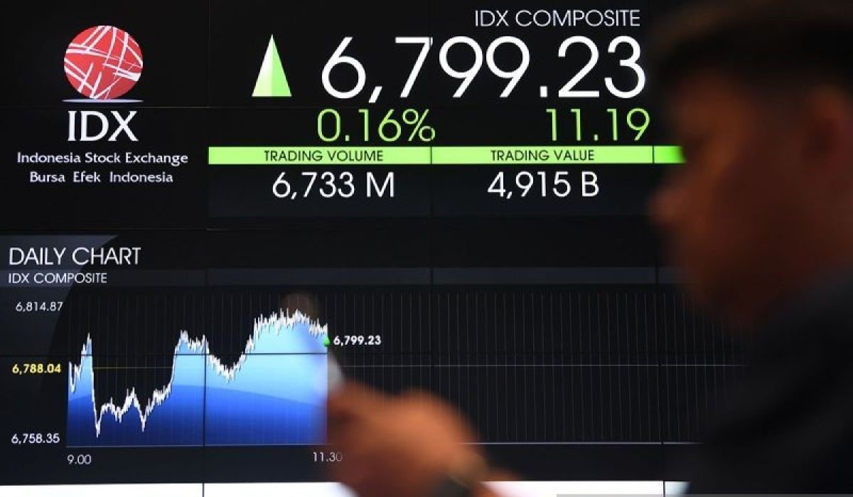 IHSG Hari Ini, Rabu 24 September 2025, Diprediksi Bergerak Dinamis