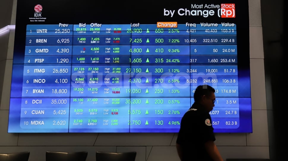 Investor Percaya Kebijakan Menkeu Purbaya, IHSG Meroket Signifikan