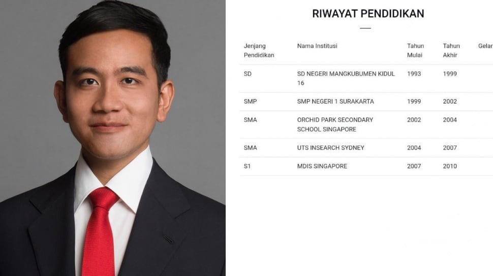 Geger Ijazah Gibran: Pakar Pertanyakan Tudingan dan Sistem Penyetaraan Dikti