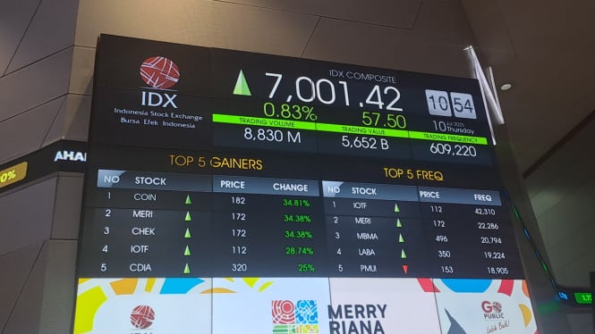 IHSG Sesi I Naik Lebih dari 1 Persen, Simak 3 Saham Top Gainers!