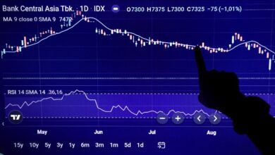 Saham BCA Tertekan Rp248 Miliar akibat Jual Asing, BSI Diborong Rp11,7 Miliar