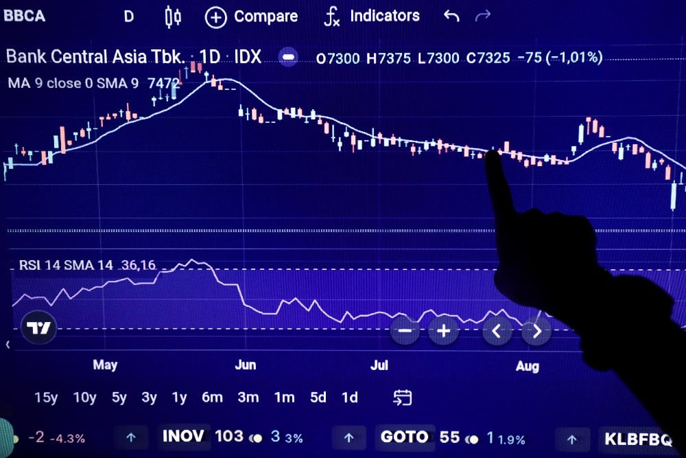 Saham BCA Tertekan Rp248 Miliar akibat Jual Asing, BSI Diborong Rp11,7 Miliar