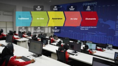 Telkom Akses Luncurkan Lompatan Digital: Semua Aplikasi Kini Ditenagai AI