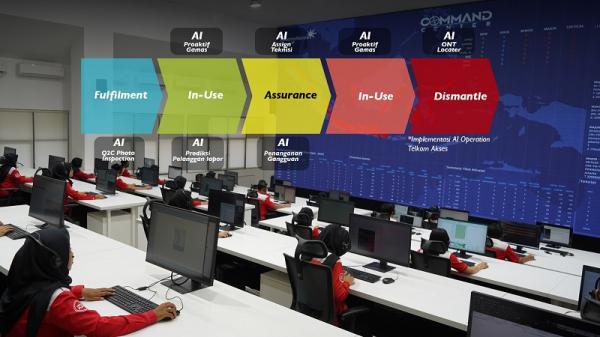 Telkom Akses Percepat Proses Verifikasi dengan Integrasi Aplikasi Berbasis AI