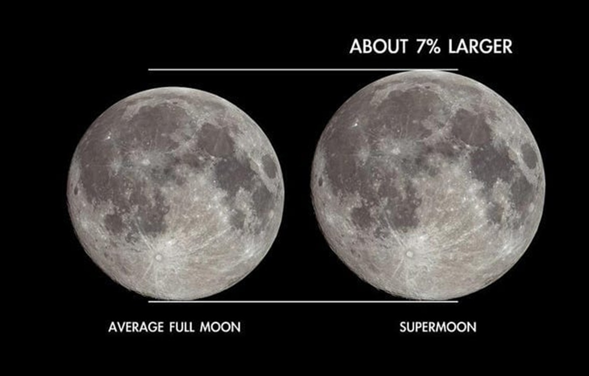 Cold Supermoon Terakhir 2025: Phenomena Langit Awal Desember yang Tak Boleh Dilewatkan!