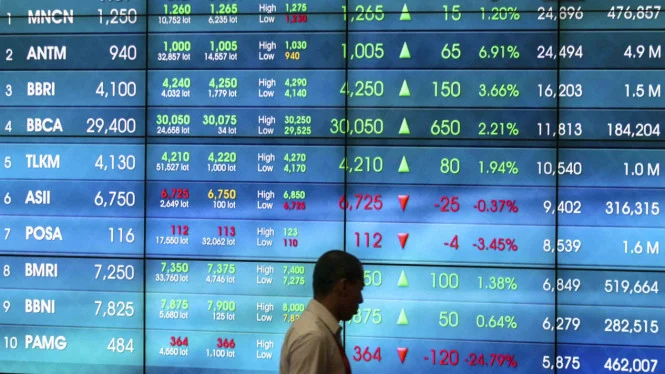 IHSG Sesi I Melonjak ke 8.600, Inilah Tiga Saham Pendorong Utama yang Perlu Anda Tahu!